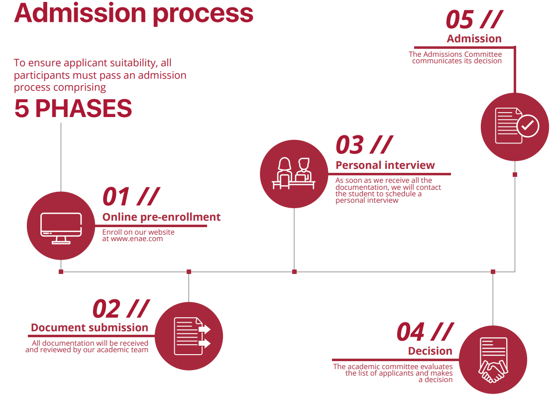Admissions Process Enae Business School